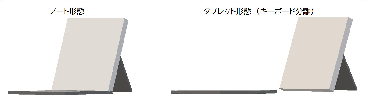 業務効率向上のためにデスクトップ用2in1はいかが